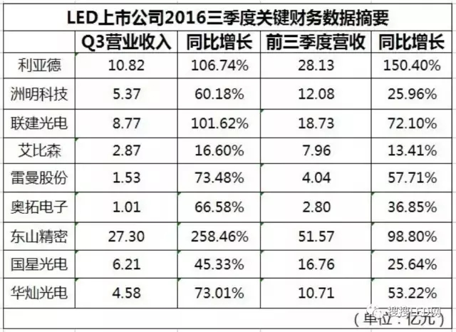 2016年国内LED显示屏行业发展概况